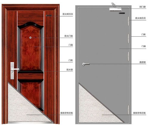 名轩防火门结构