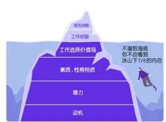 e成科技：直面招聘数字化升级，用对工具招对人