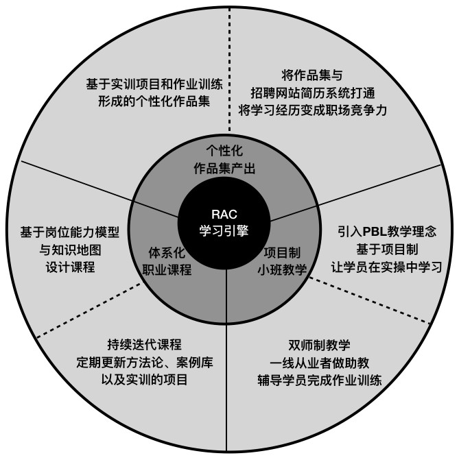 认知还原创造:新职业教育如何提升职场"岗位胜任力"?