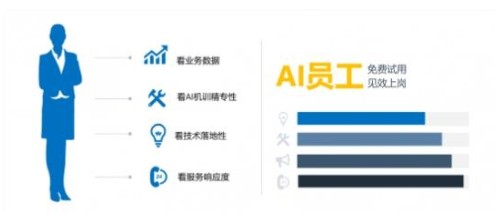 百可录CEO张晓地：为企业提供AI员工，和你的员工一样优秀
