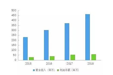 2019年中国物业排行榜_最新 2019中国物业百强排行榜发布,榜首竟然是